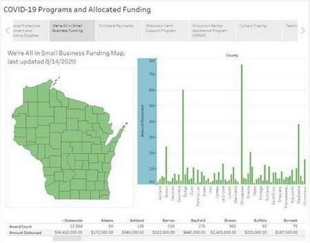 Wisconsin COVID-19 initiatives