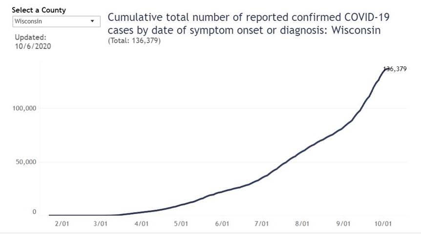 Wisconsin COVID-19 cases