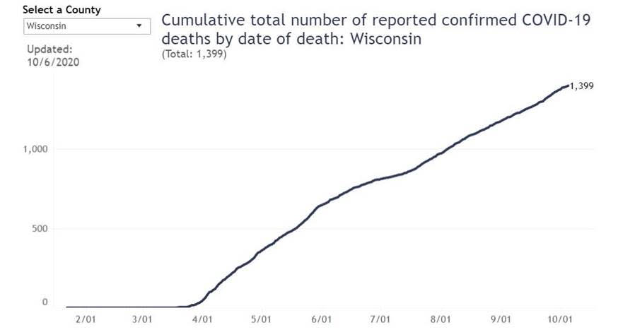 Wisconsin COVID-19 deaths