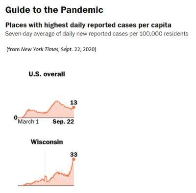 increase in COVID-19 cases in Wisconsin
