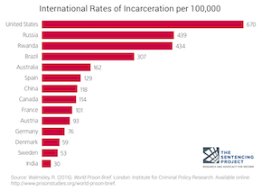 Wisconsin Truth In Sentencing Chart