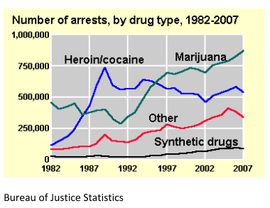 teen drug use in wisconsin, Milwaukee criminal defense lawyer